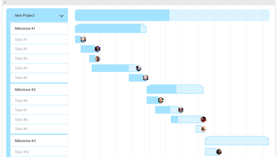 How To Make A Gantt Chart With Milestones In Excel